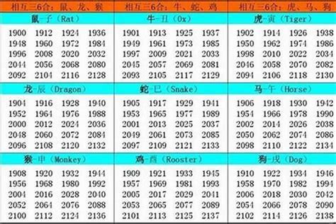 2006 属什么|2006年出生的属什么 2006年是什么生肖